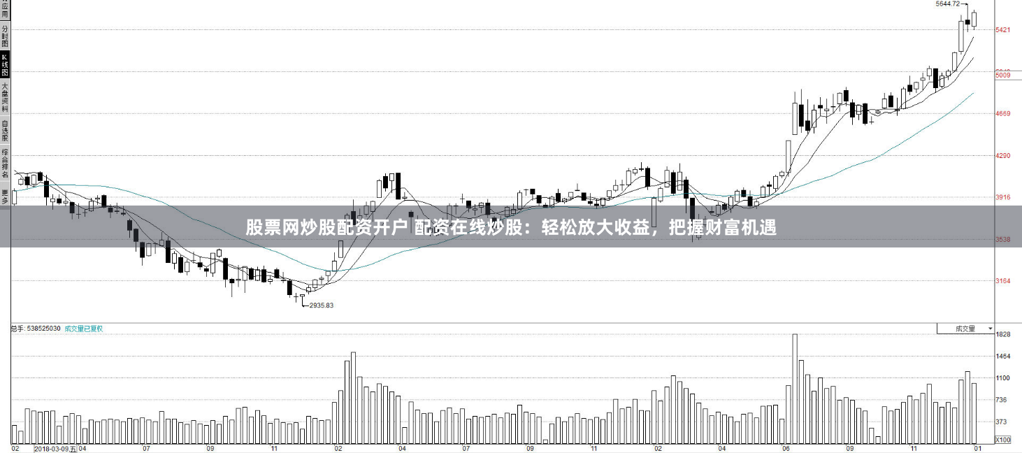股票网炒股配资开户 配资在线炒股：轻松放大收益，把握财富机遇